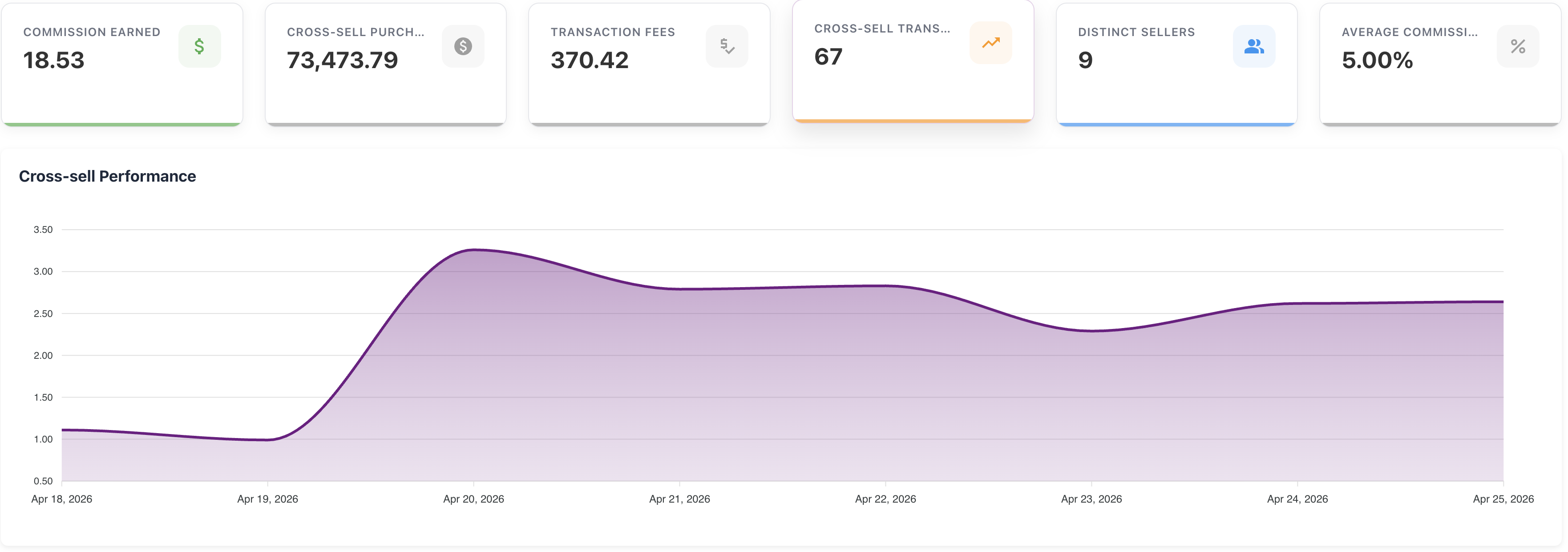 Unified B2B control center screenshot